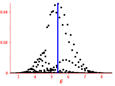 Strength function